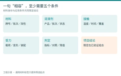润滑脂与塑料相容性评价的五个条件