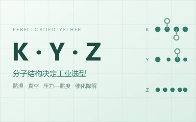 PFPE 三类分子骨架 K、Y、Z 与工业选型示意