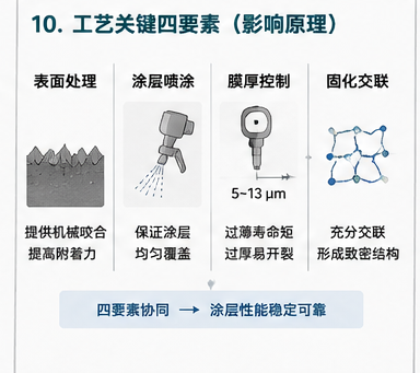 图 9