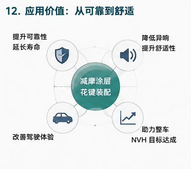 图 11