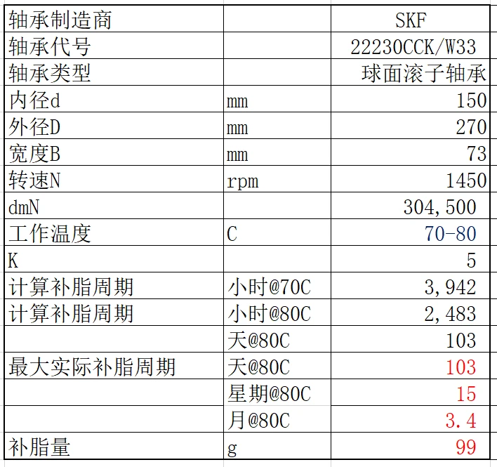 离心机轴承补脂周期和补脂量计算结果
