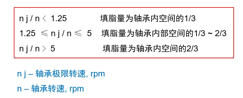 根据极限转速与实际转速比确定初装填脂比例
