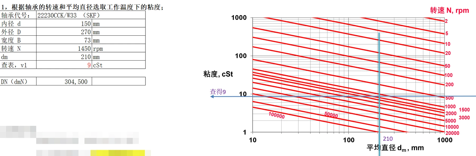 根据轴承平均直径和转速确定所需基础油黏度