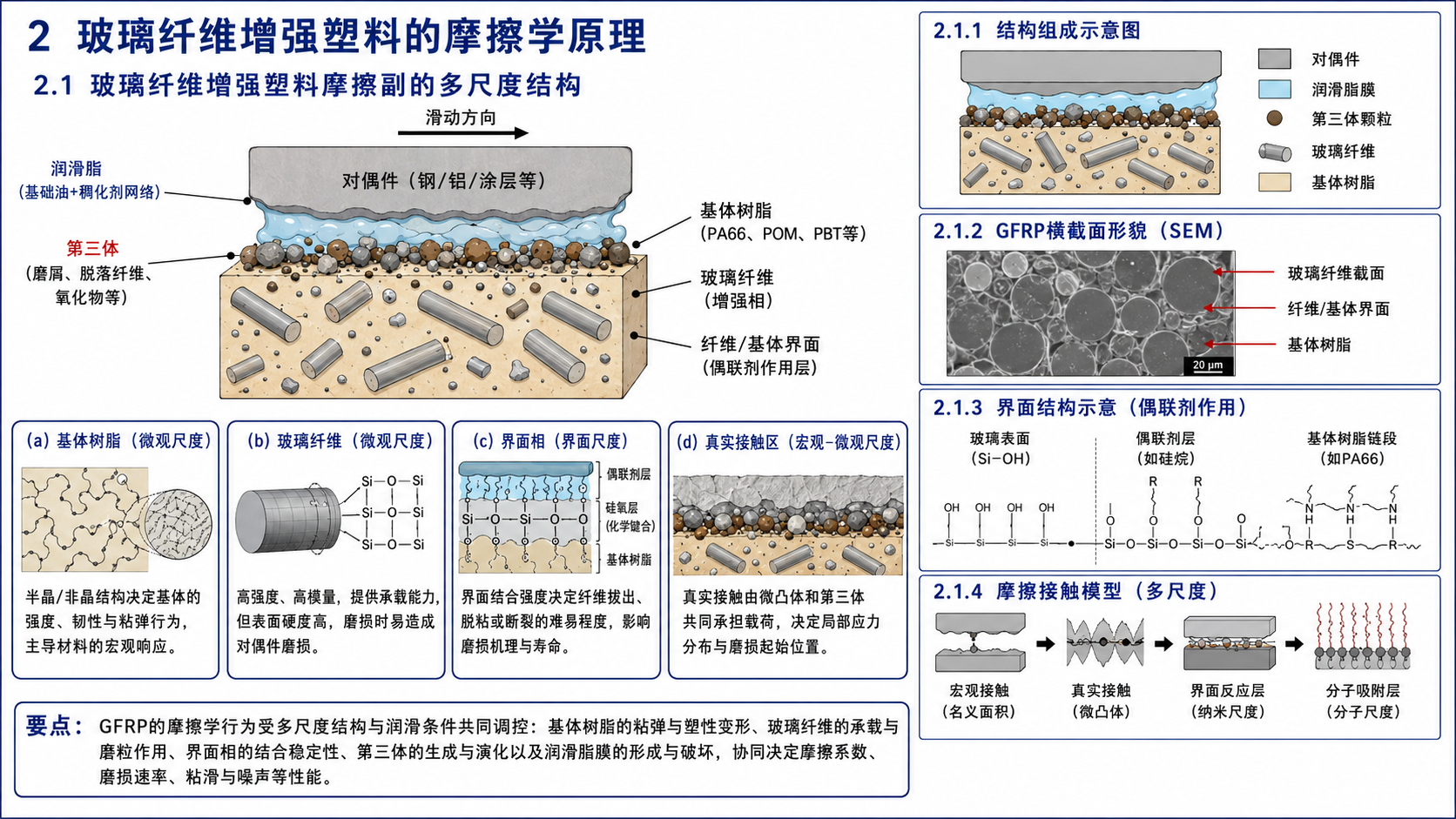 图 1
