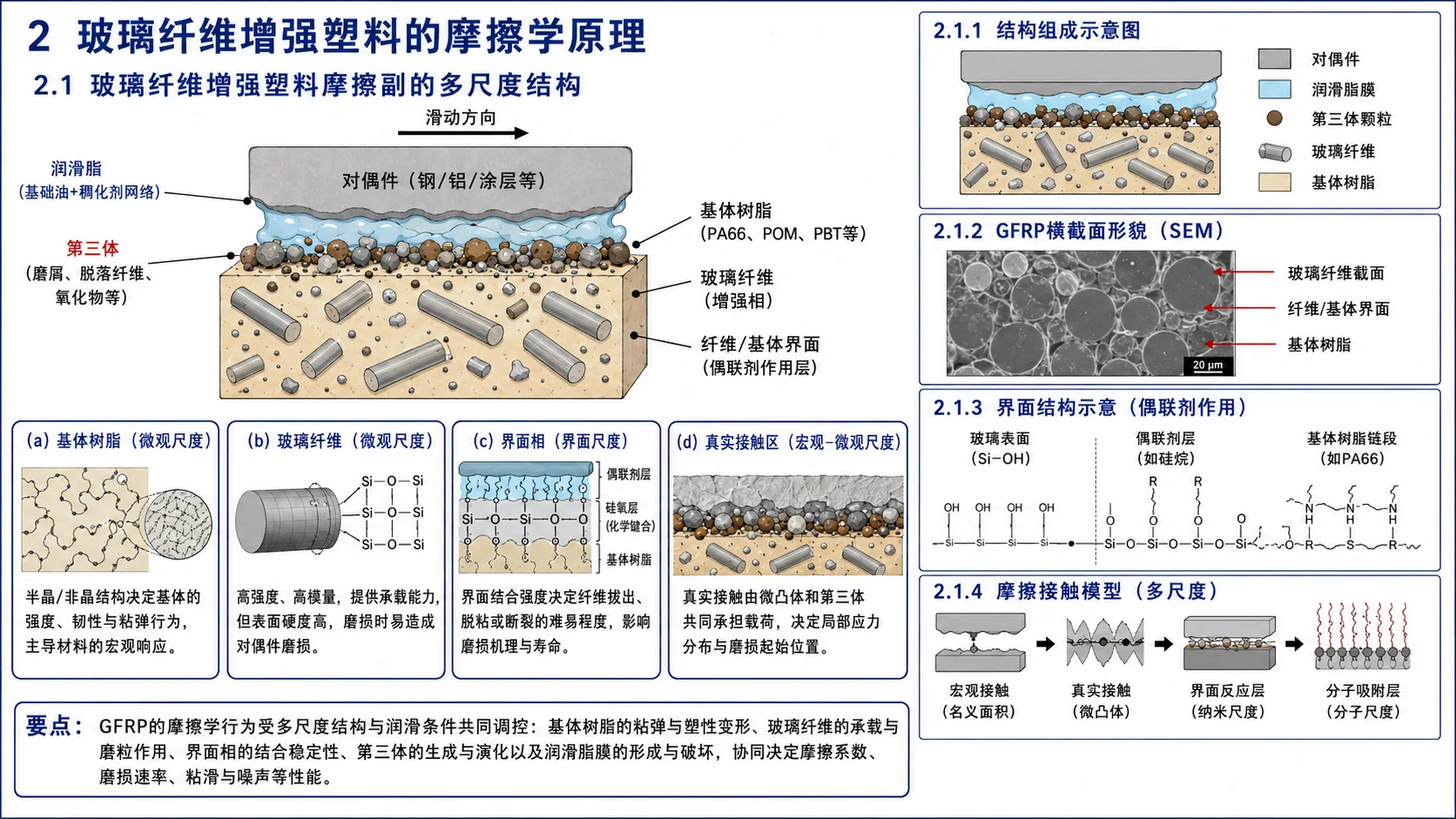 图 1