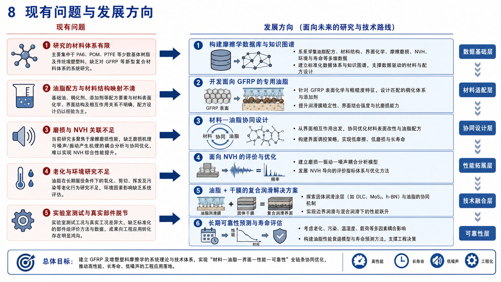 图 7