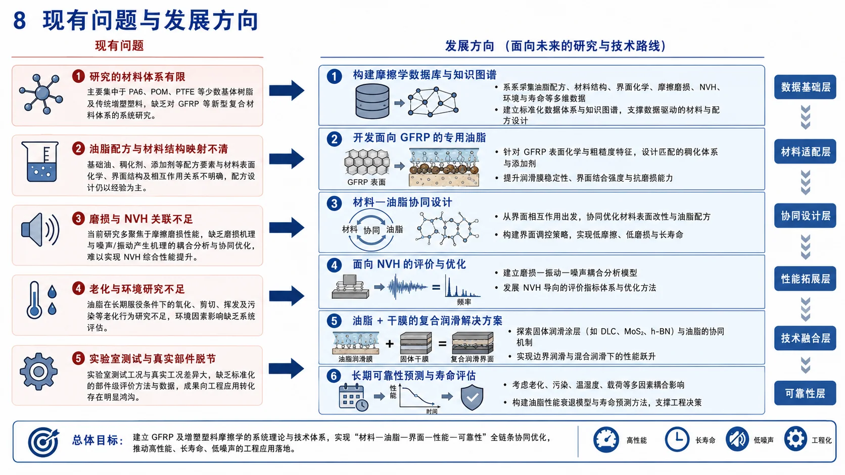 图 7